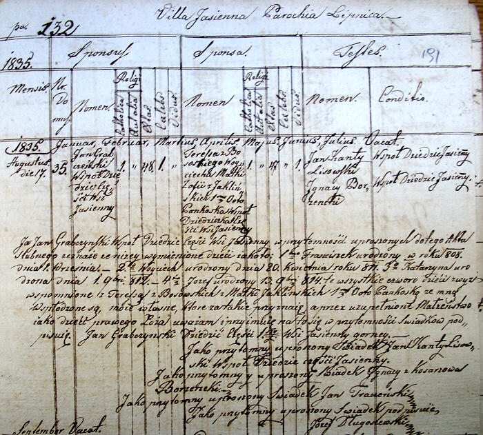 1835 Testimonium copulationis Joannes Grabczyski et Theresia Bossowska