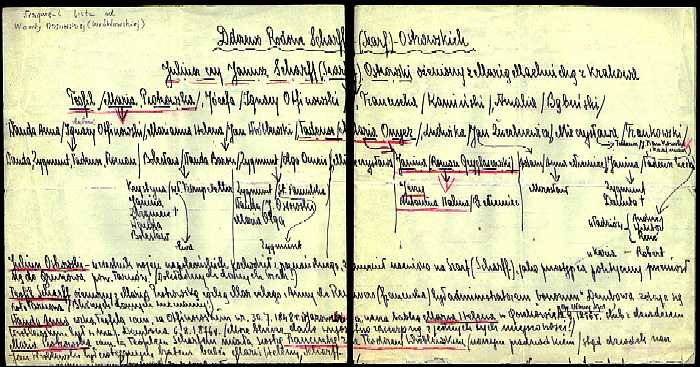 1950 Notatki genealogiczne Wandy Wrblewskiej Ossowskiej