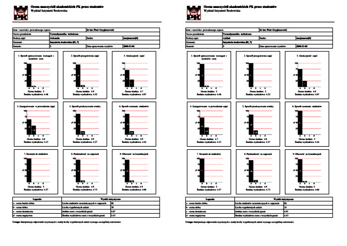 Raport z oceny studenckiej